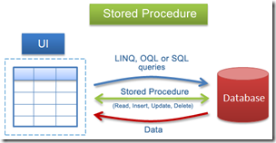 stored_procedures_2